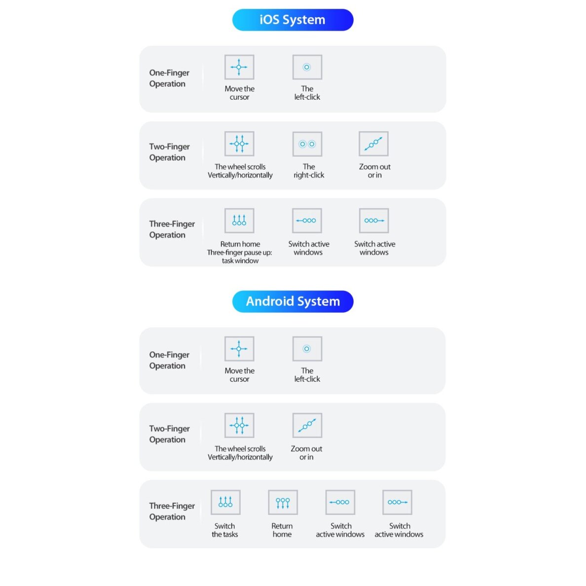 iPad Air 13 (2025 / 2024) / iPad Pro 12.9 (2022 / 2021 / 2020 / 2018) black DUX DUCIS DK Series dėklas su klaviatūra 18