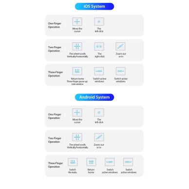 iPad Pro 11 2024 (M4) black DUX DUCIS DK Series dėklas su klaviatūra 18