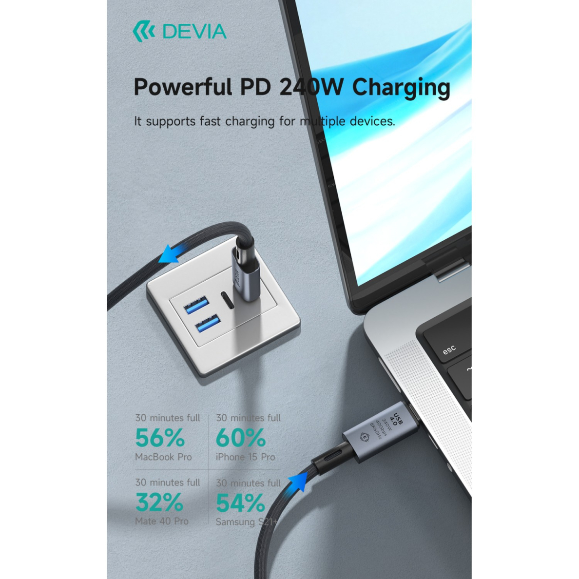 TYPE-C TO TYPE-C Extreme PD 240W 5A 40Gbs 8K 60Hz laidas DEVIA 4